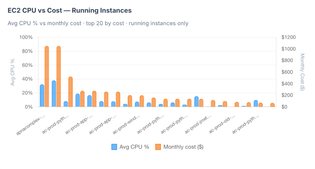Cloud Cost Anomaly Detection